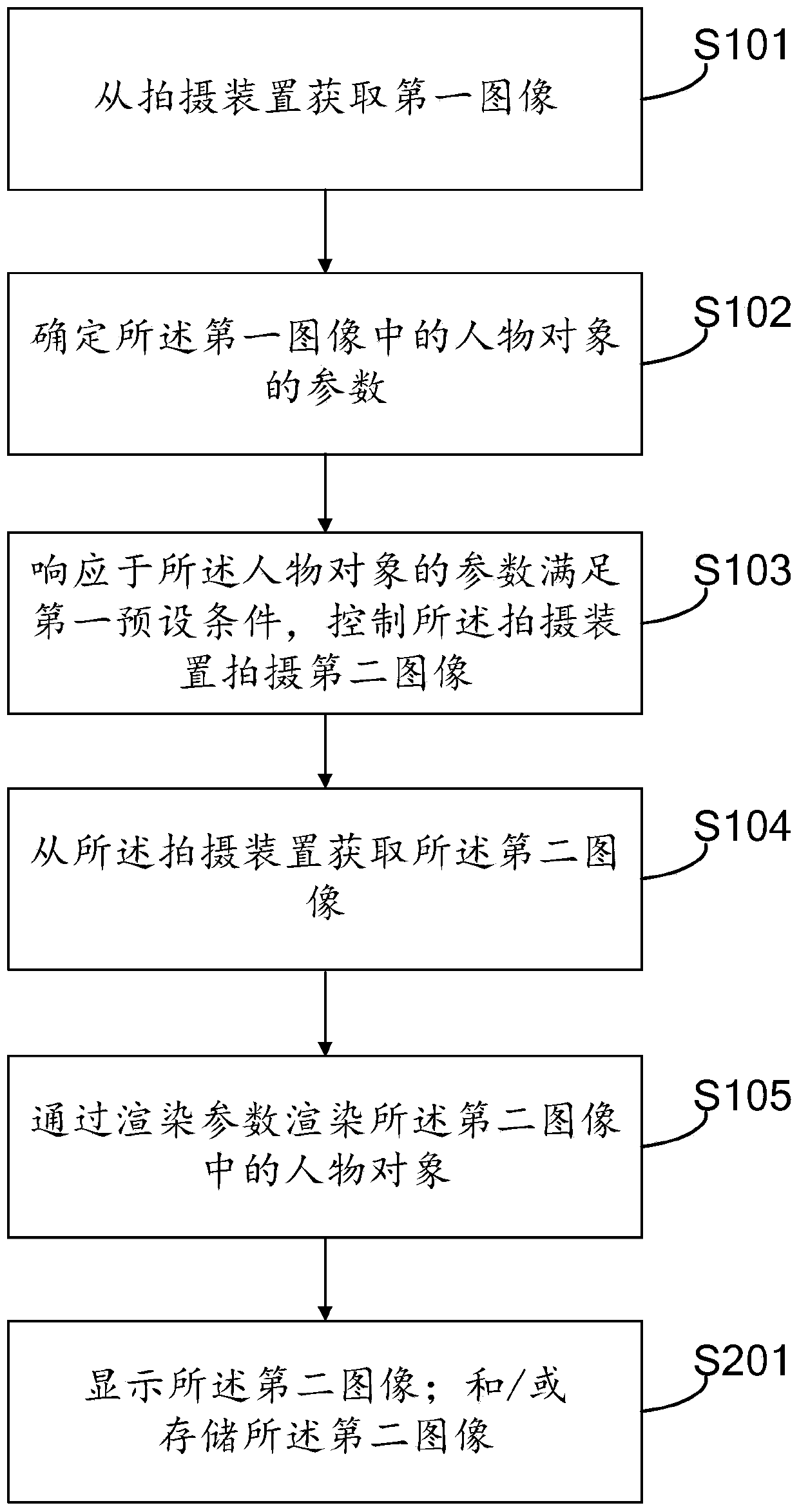 Image rendering method and device, electronic equipment and computer readable storage medium