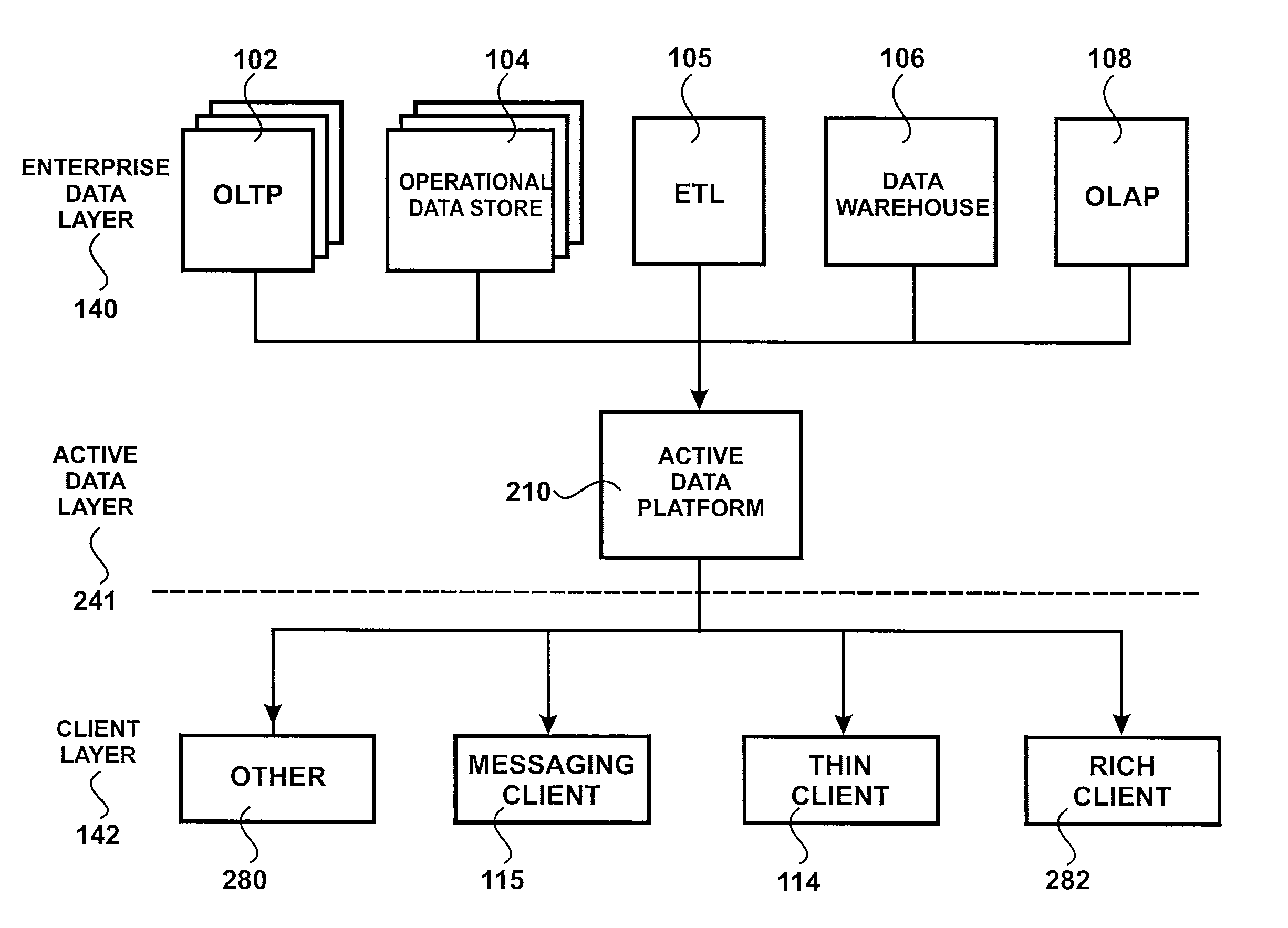 Method and apparatus for a report cache in a near real-time business intelligence system