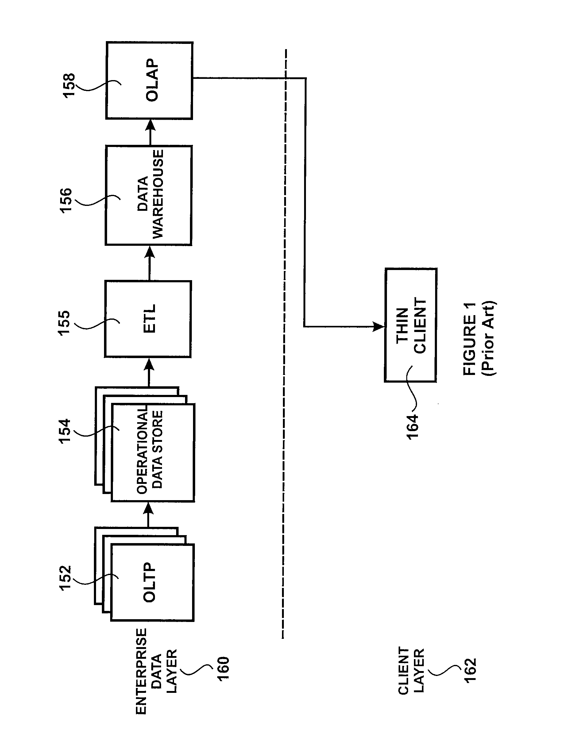 Method and apparatus for a report cache in a near real-time business intelligence system