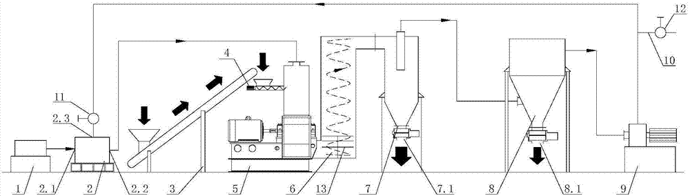 Wet material rapid crushing and drying integrated method and system