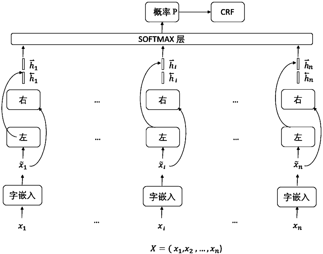 Electronic medical record phenotype extraction and phenotype name normalization method and system