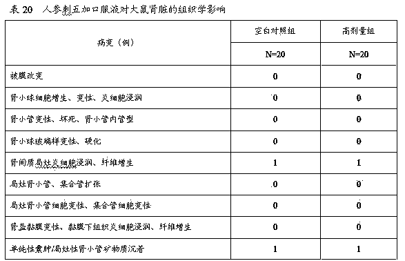 Ginseng-acanthopanax oral liquid and production process thereof