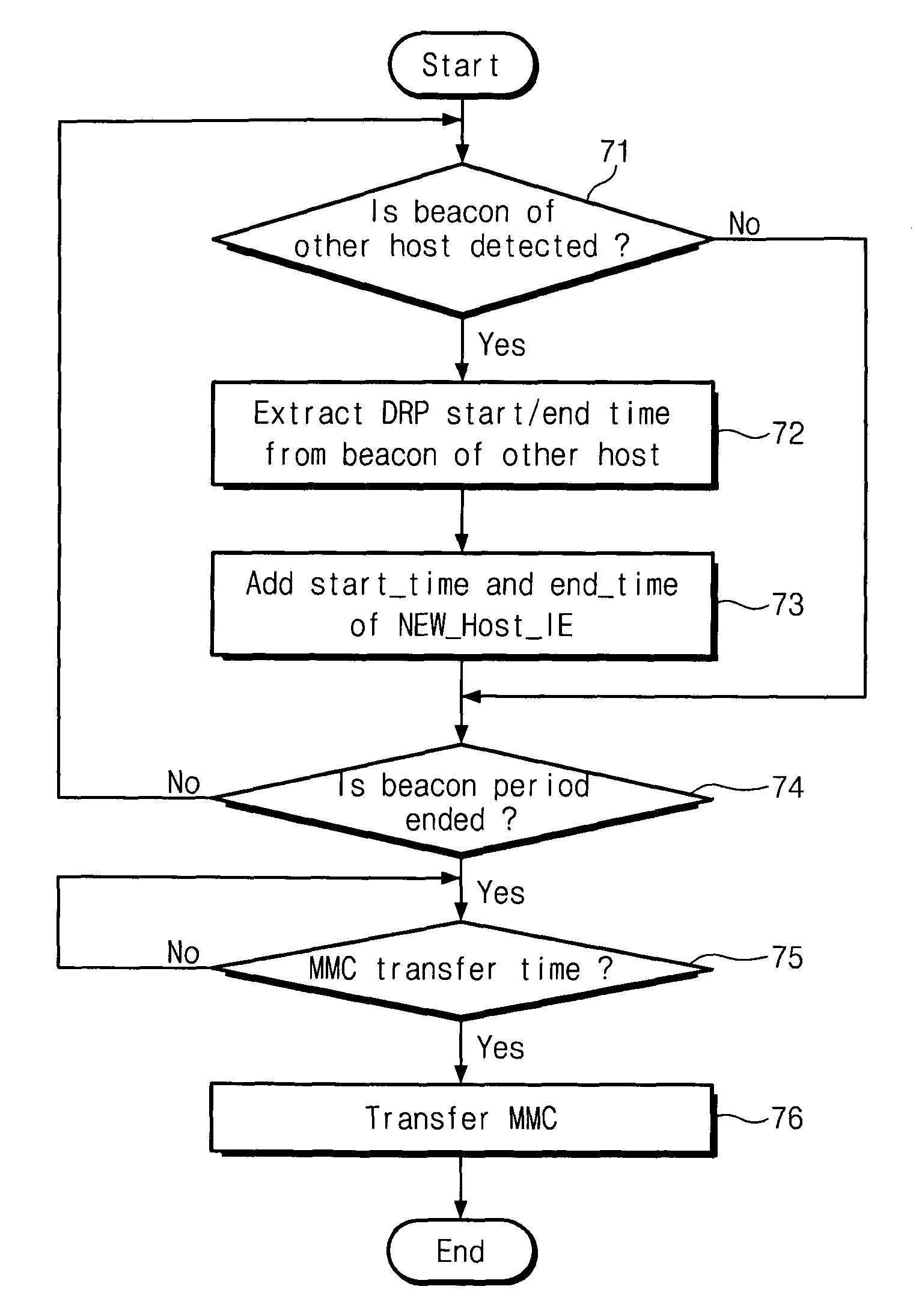 Wireless universal serial bus system and driving method thereof