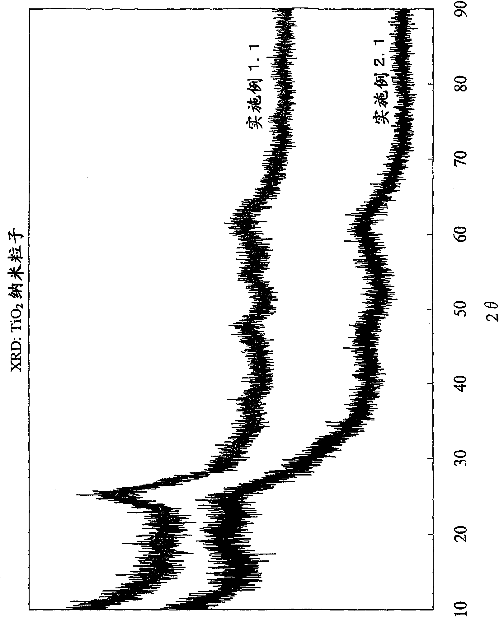 Metal oxide nanoparticle, method for producing the same, nanoparticle dispersed resin and method for producing the same