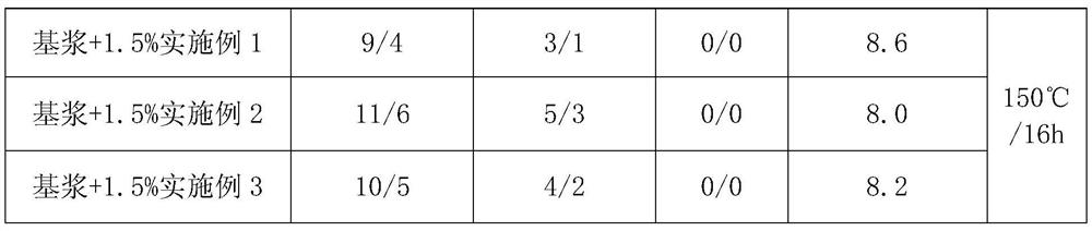 A kind of micro-nano anti-collapse plugging agent for drilling fluid and preparation method thereof