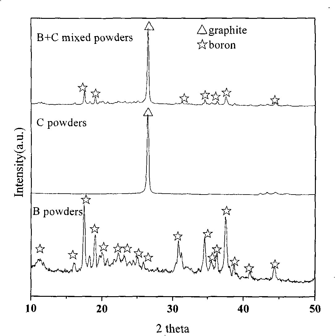 Method for preparing boron carbide ceramic