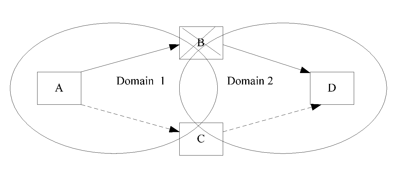 Cross-domain protection interacting method and system