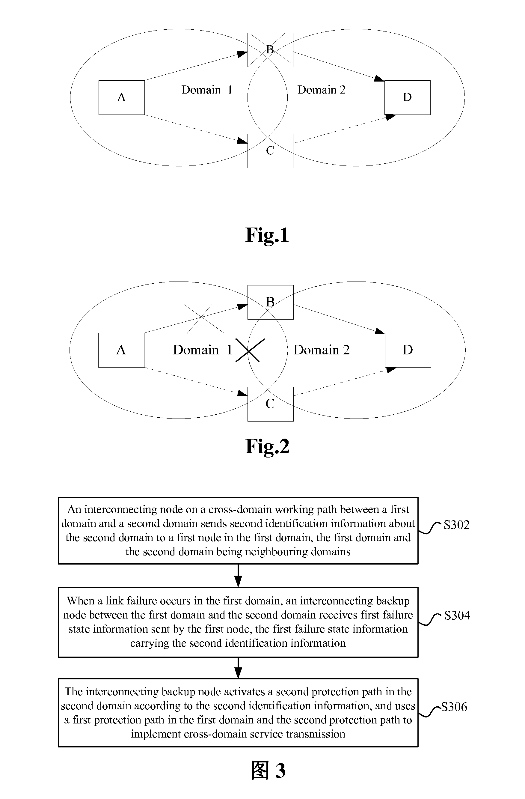 Cross-domain protection interacting method and system