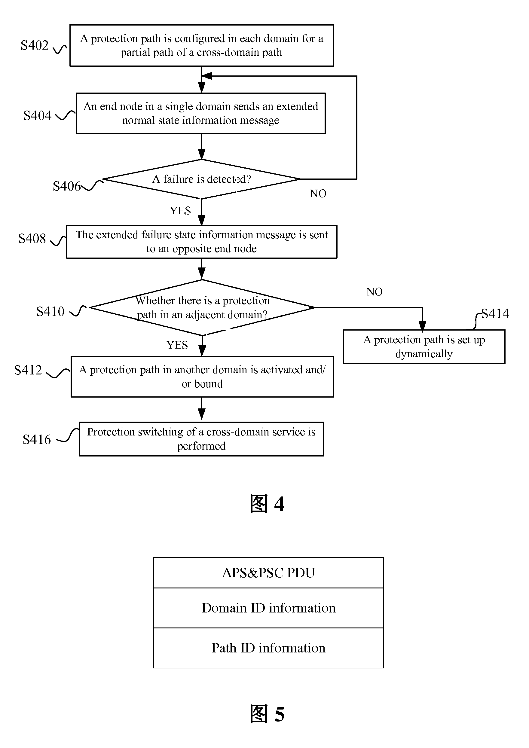 Cross-domain protection interacting method and system