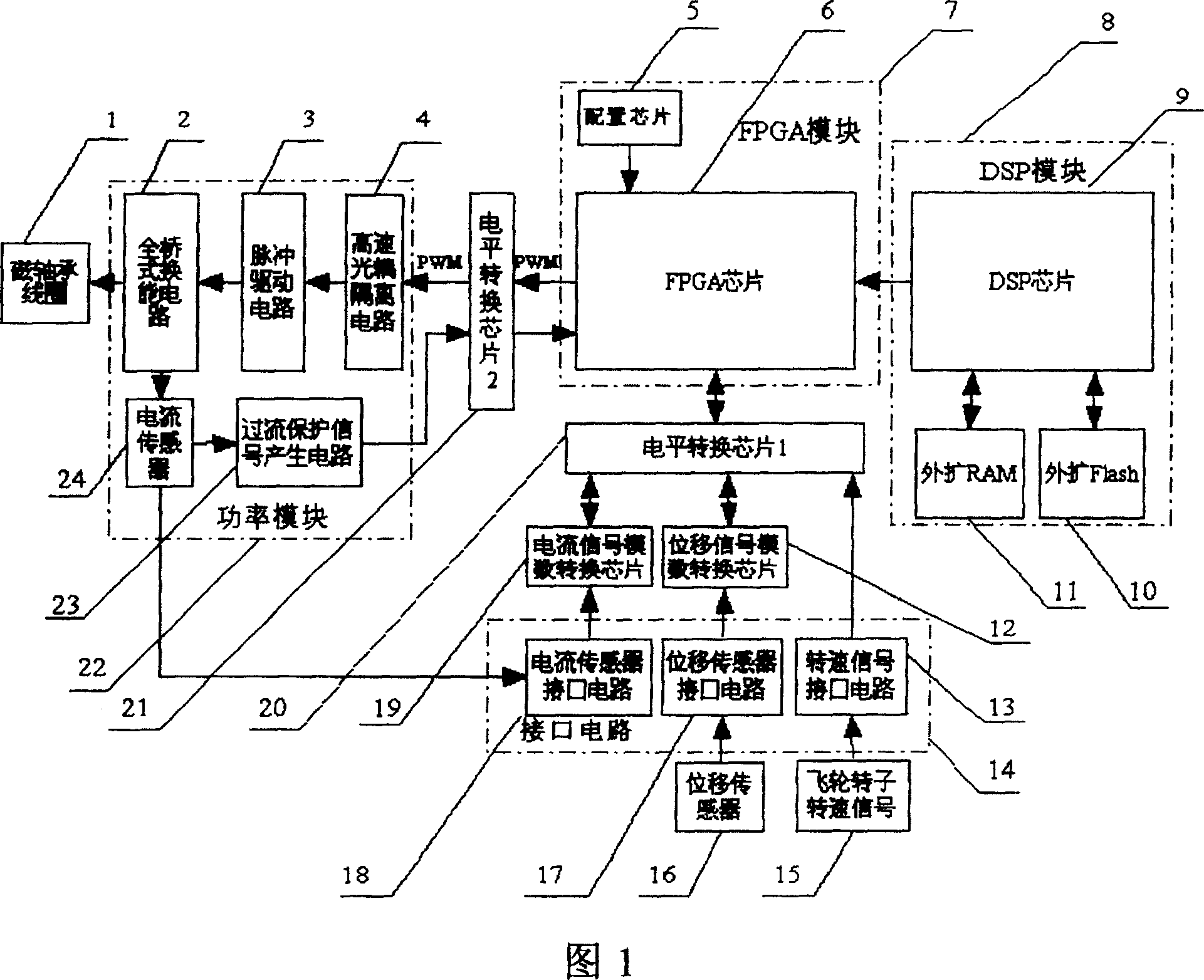 High-performance integrated magnetic suspension flywheel magnetic bearing digital controller