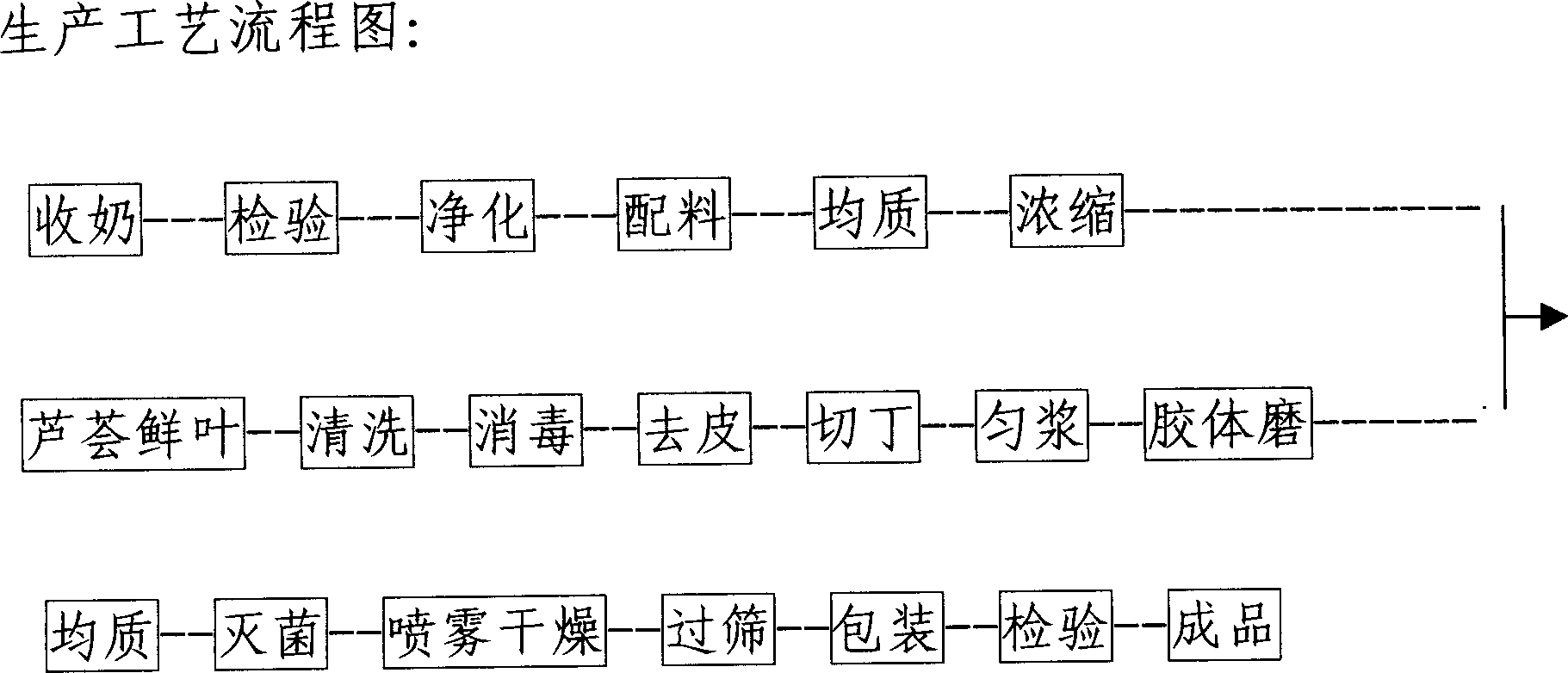 Aloe milk powder and making method