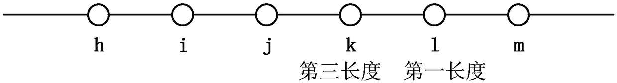 Message length determination method and device