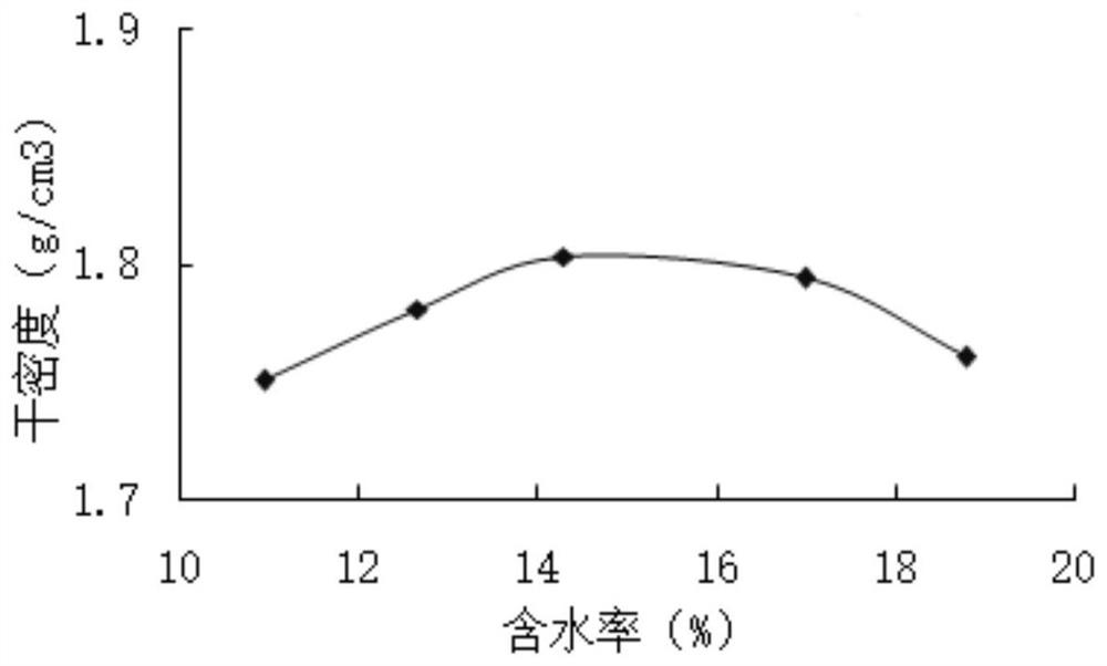 Environment-friendly high water content cohesive soil solidifying agent and using method thereof