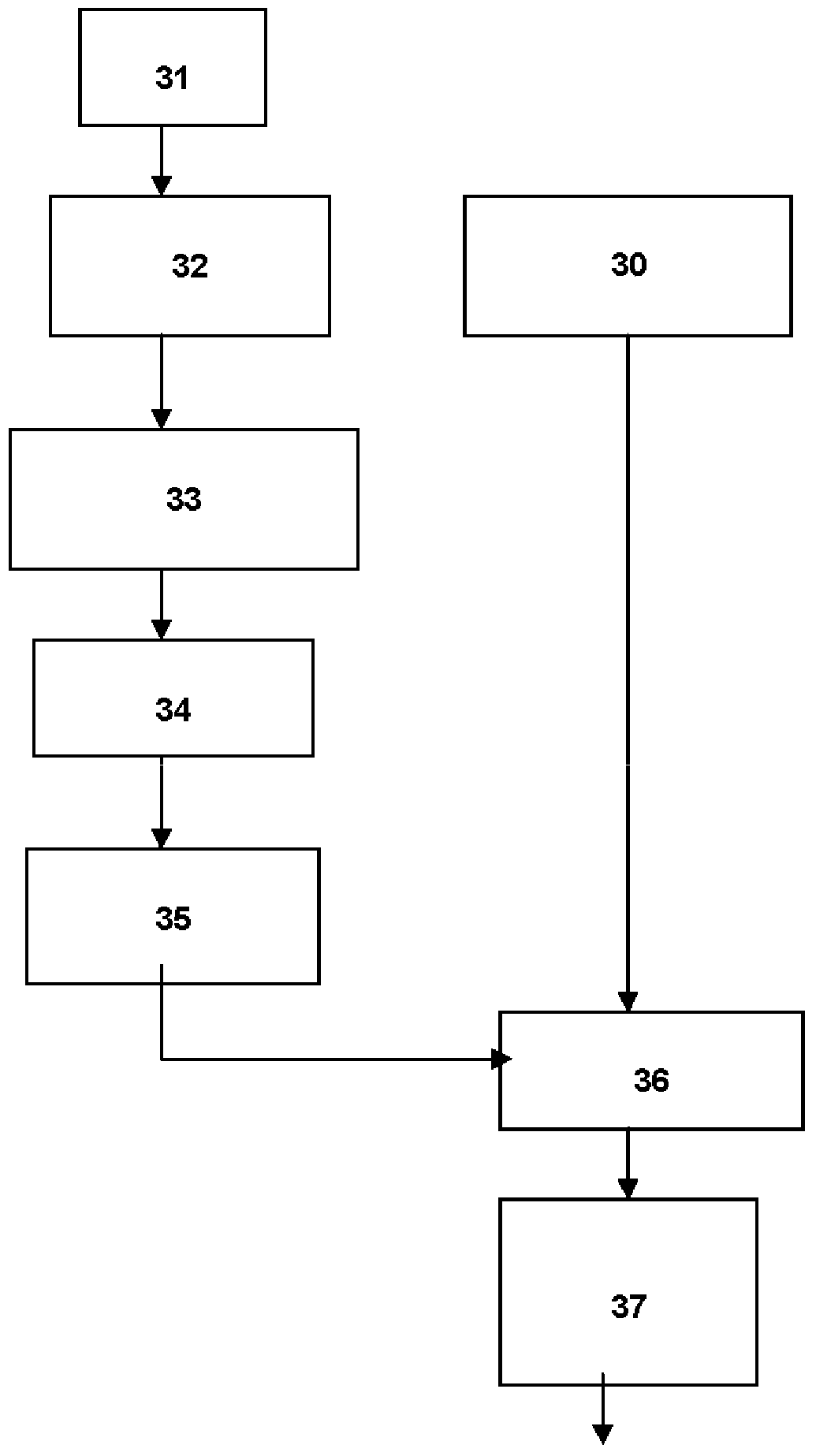 For the manufacture of no/n for the medical field  <sub>2</sub> gaseous mixture method