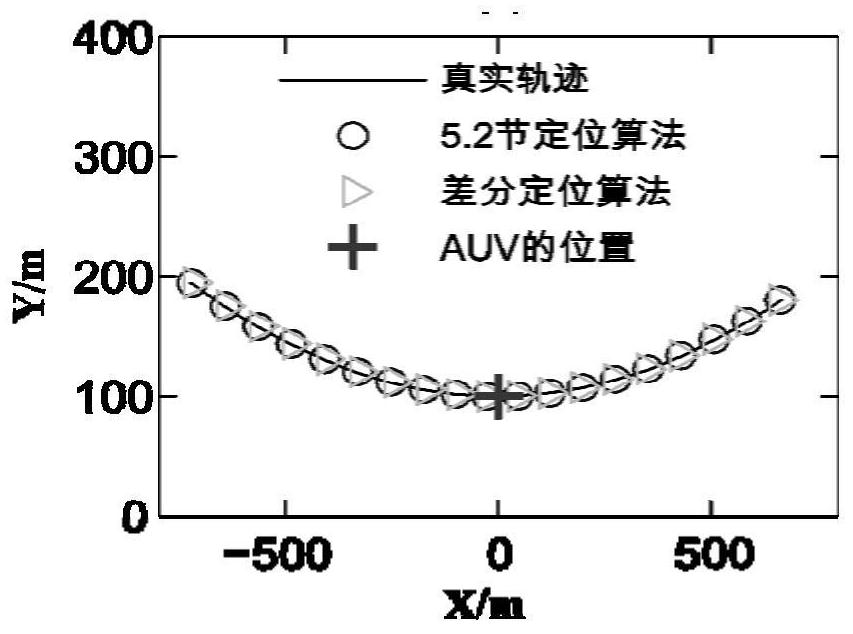 Differential positioning method and device based on gravity vectors and gravity gradients