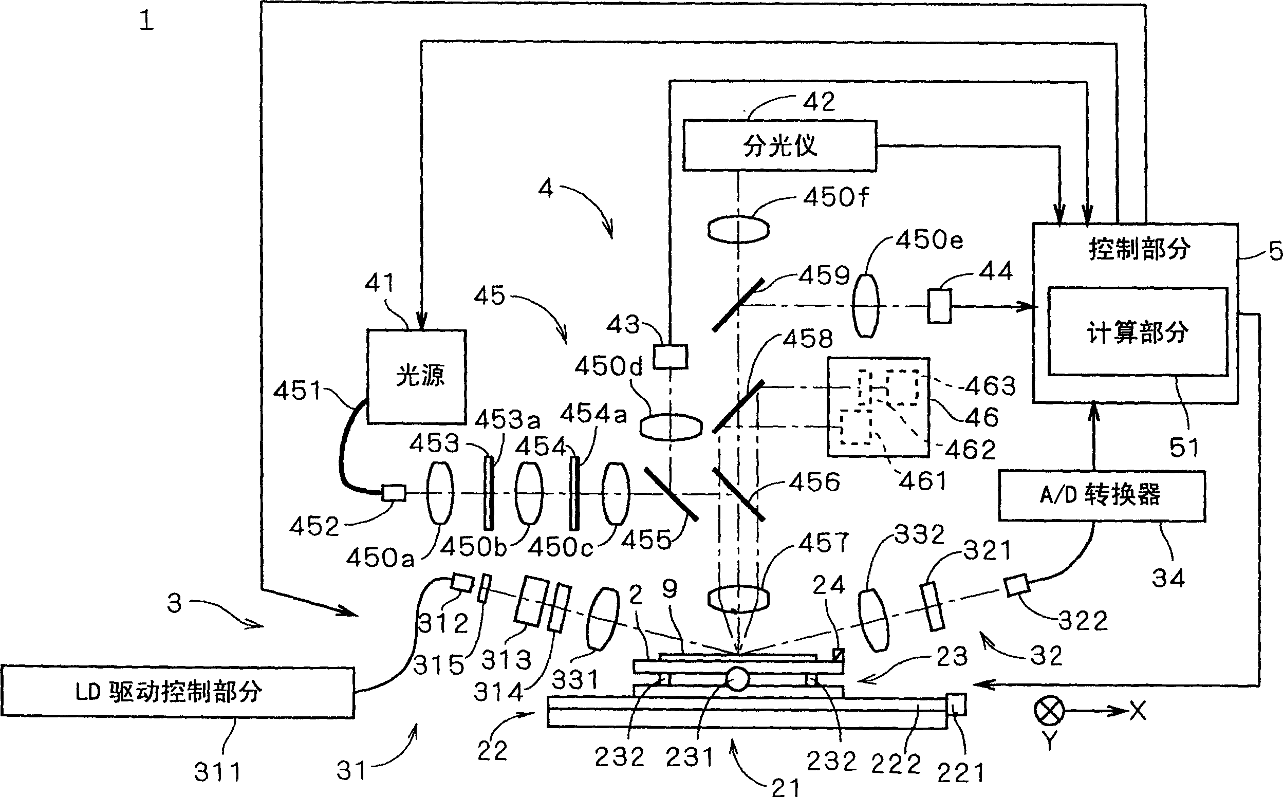 Apparatus for measuring film thickness formed on object, apparatus and method for measuring spectral reflectance of object, and apparatus and method of inspecting foreign material on object