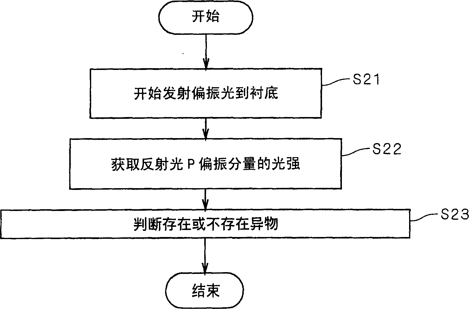 Apparatus for measuring film thickness formed on object, apparatus and method for measuring spectral reflectance of object, and apparatus and method of inspecting foreign material on object