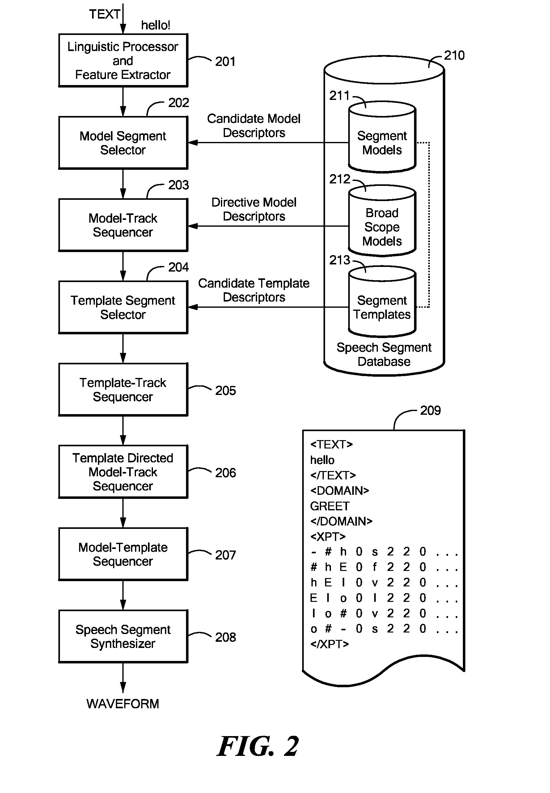 Synthesis by Generation and Concatenation of Multi-Form Segments