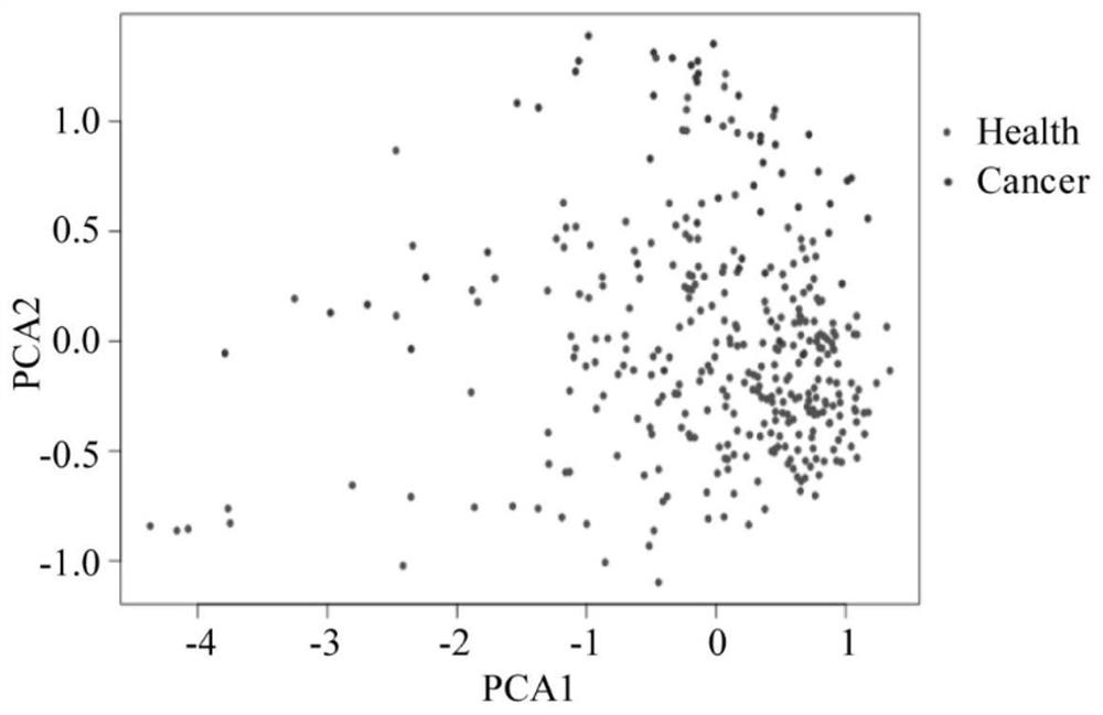 Construction method for physiological abundance range of N-glycopeptide of healthy people and application of construction method