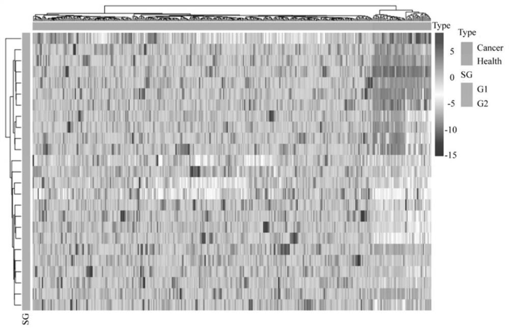 Construction method for physiological abundance range of N-glycopeptide of healthy people and application of construction method