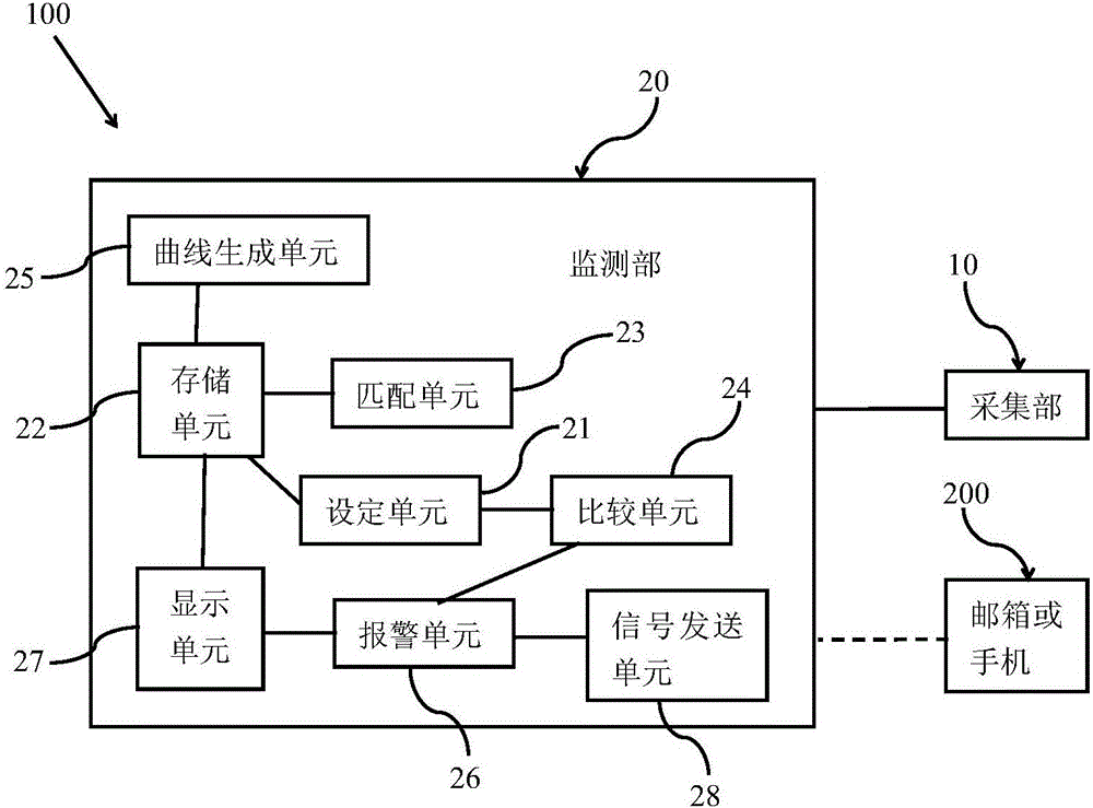 Municipal engineering construction monitoring method based on building information model and system thereof