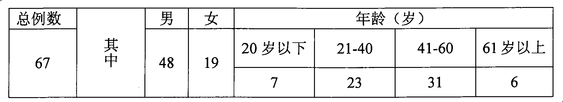 Chinese medicine composite for treating diabetes and preparation method thereof