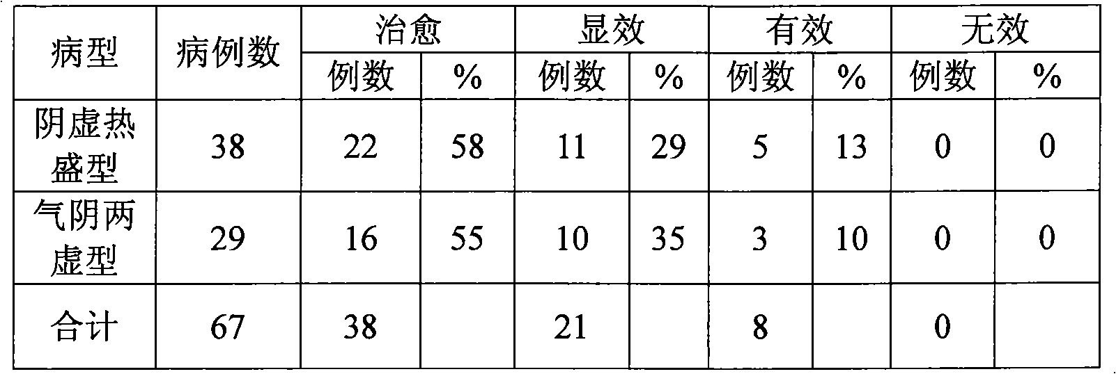 Chinese medicine composite for treating diabetes and preparation method thereof