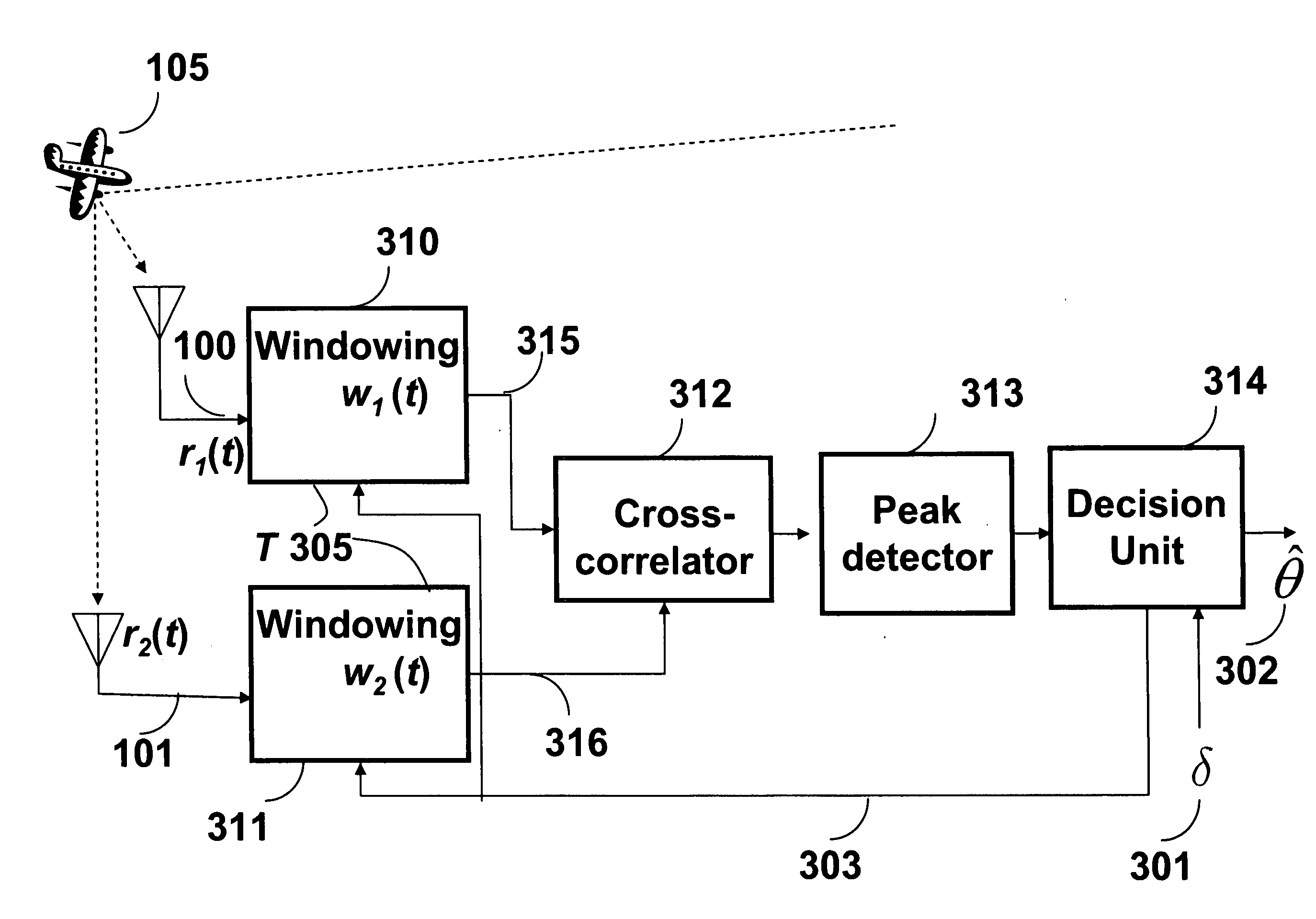 Radio ranging using sequential time-difference-of-arrival estimation