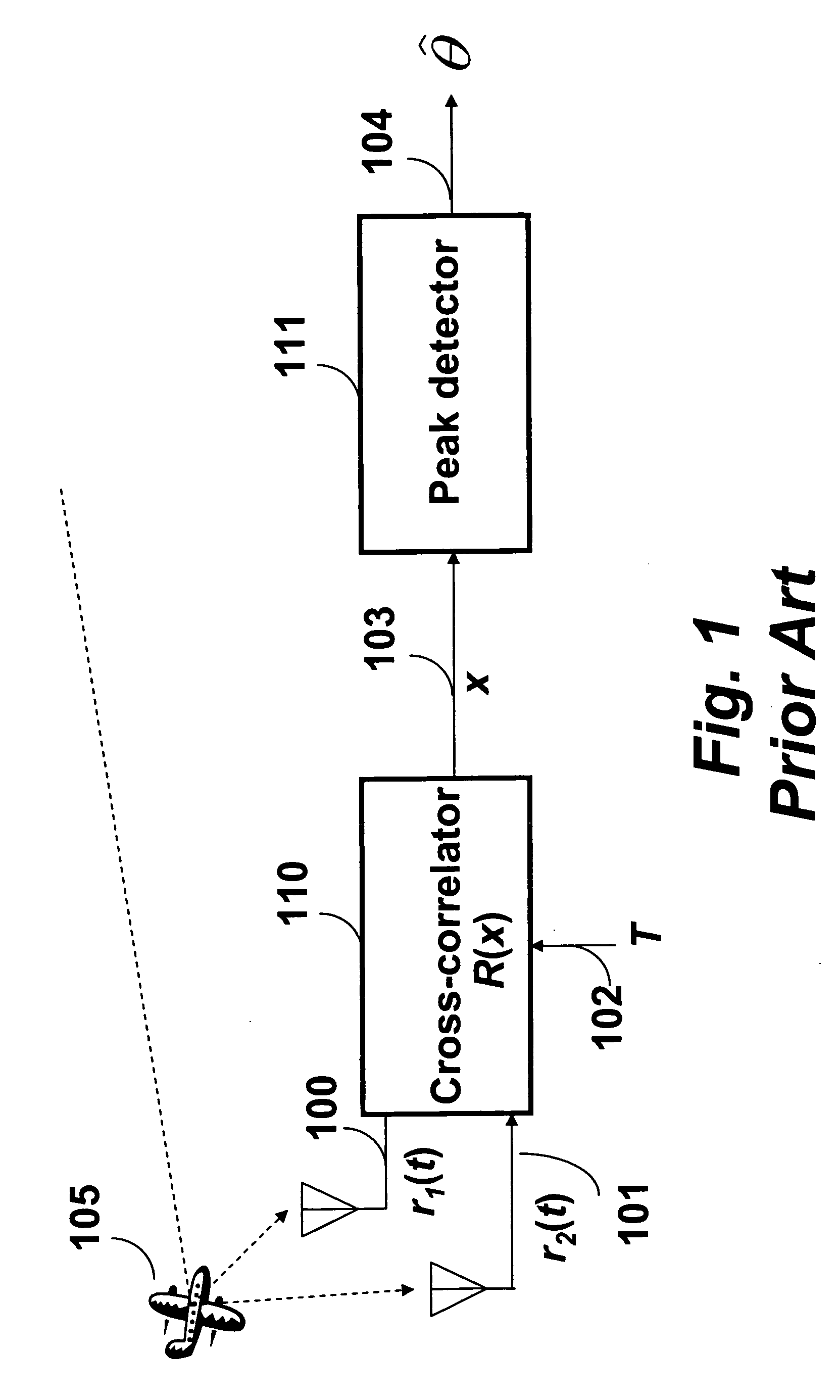 Radio ranging using sequential time-difference-of-arrival estimation