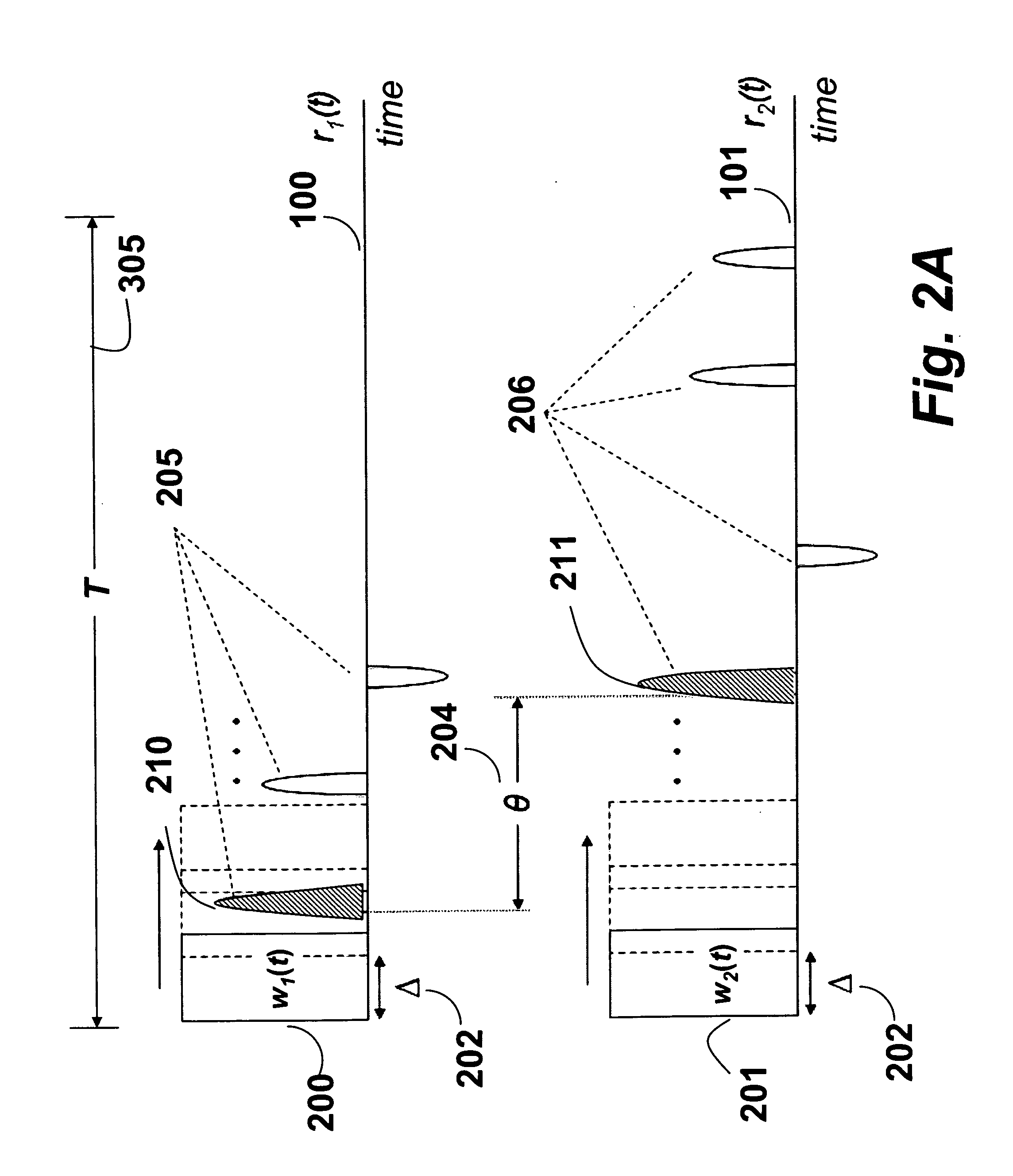 Radio ranging using sequential time-difference-of-arrival estimation