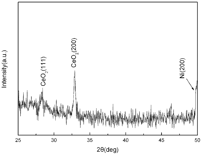 Method for preparing high-temperature superconducting coating conductor CeO2 buffer layer film on biaxial texture NiW alloy substrate