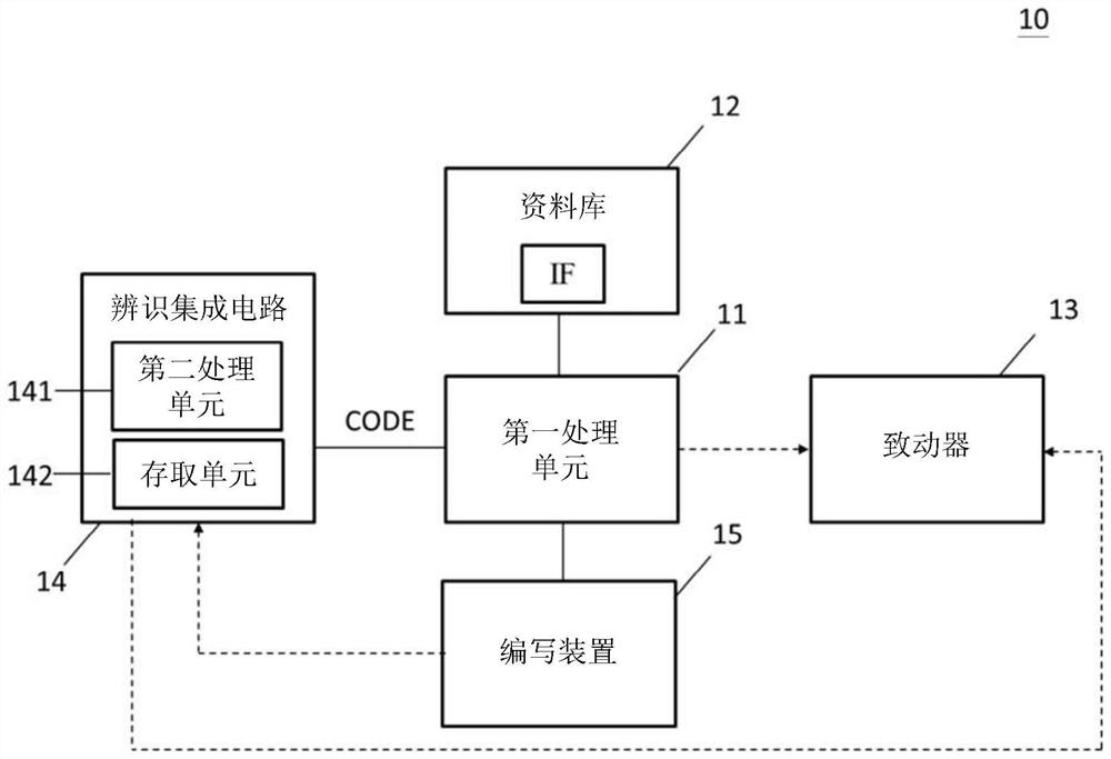 Identification system, identification method and identification integrated circuit applied to identification system