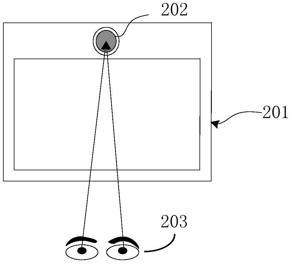 Holographic display method and holographic display device based on eye tracking