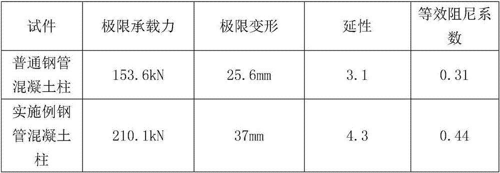 Rectangular steel tube concrete column and construction method thereof