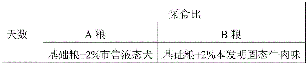 Preparation method for beef-flavor solid powdery flavoring agent used for dog food