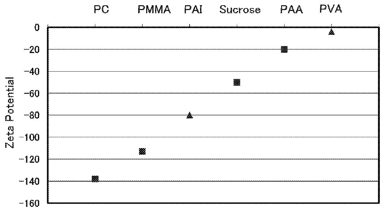 Negative-electrode material for nonaqueous-electrolyte secondary battery production process for the same, negative electrode for nonaqueous-electrolyte secondary battery, and nonaqueous-electrolyte secondary battery