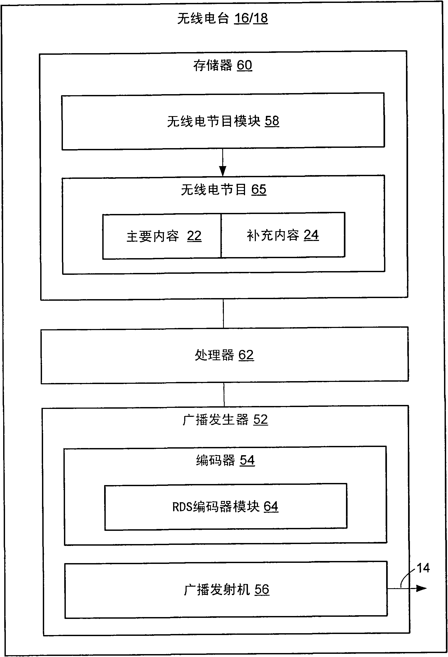 Device and methods of providing radio data system information alerts