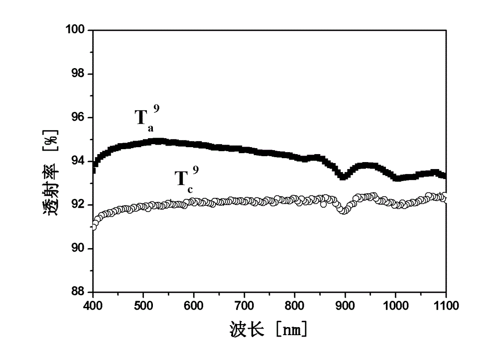 Preparation method for reflection-deducting coating