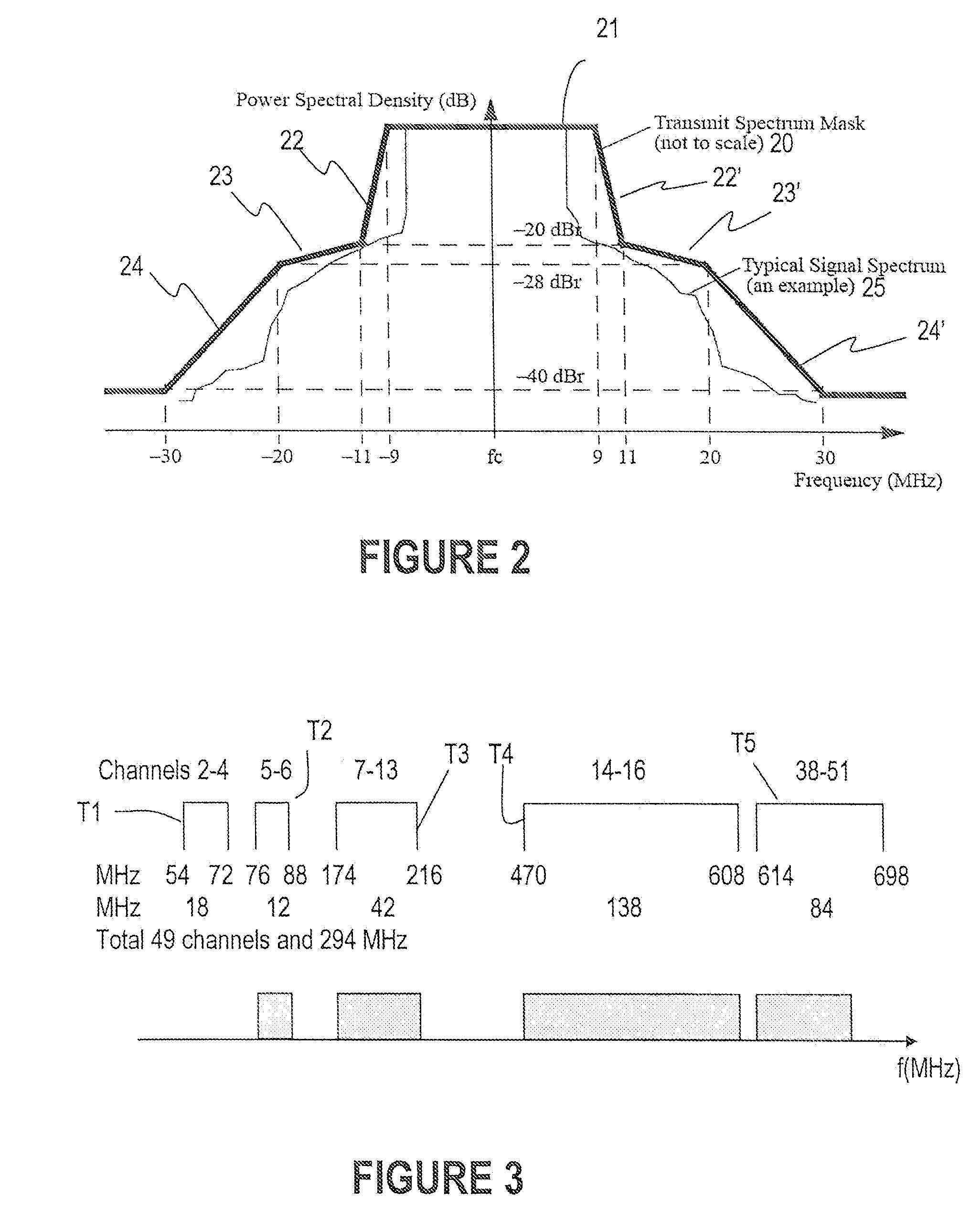 System and method for data distribution in VHF/UHF bands