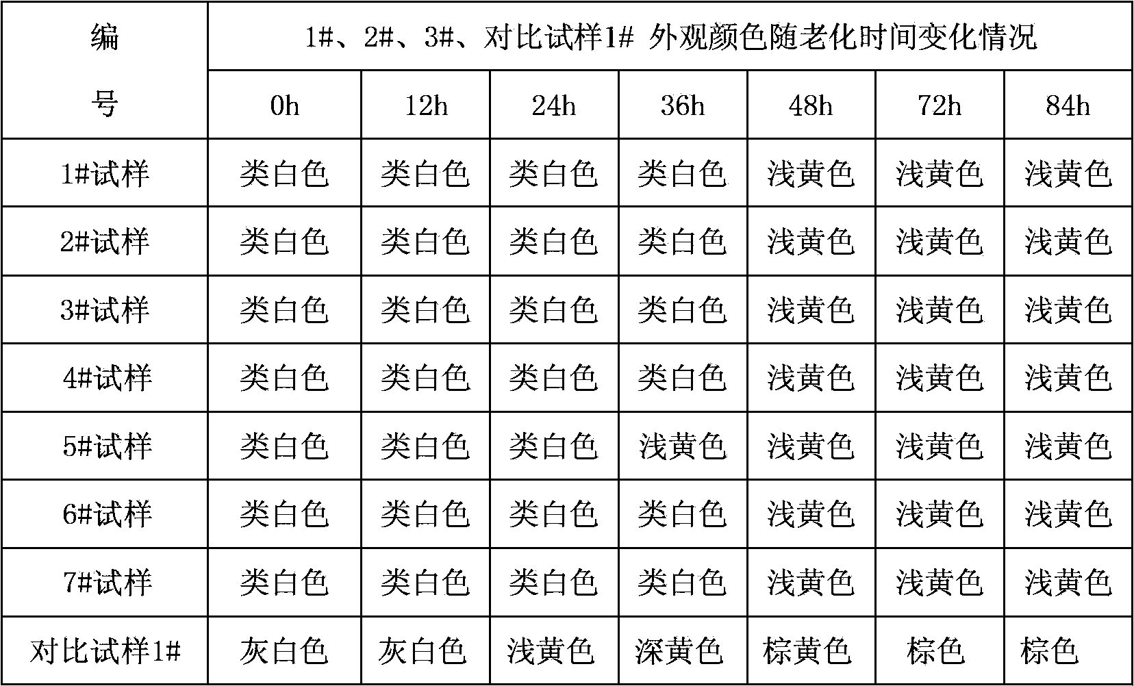 Preparation method of aqueous emulsion type neoprene antioxidant system product