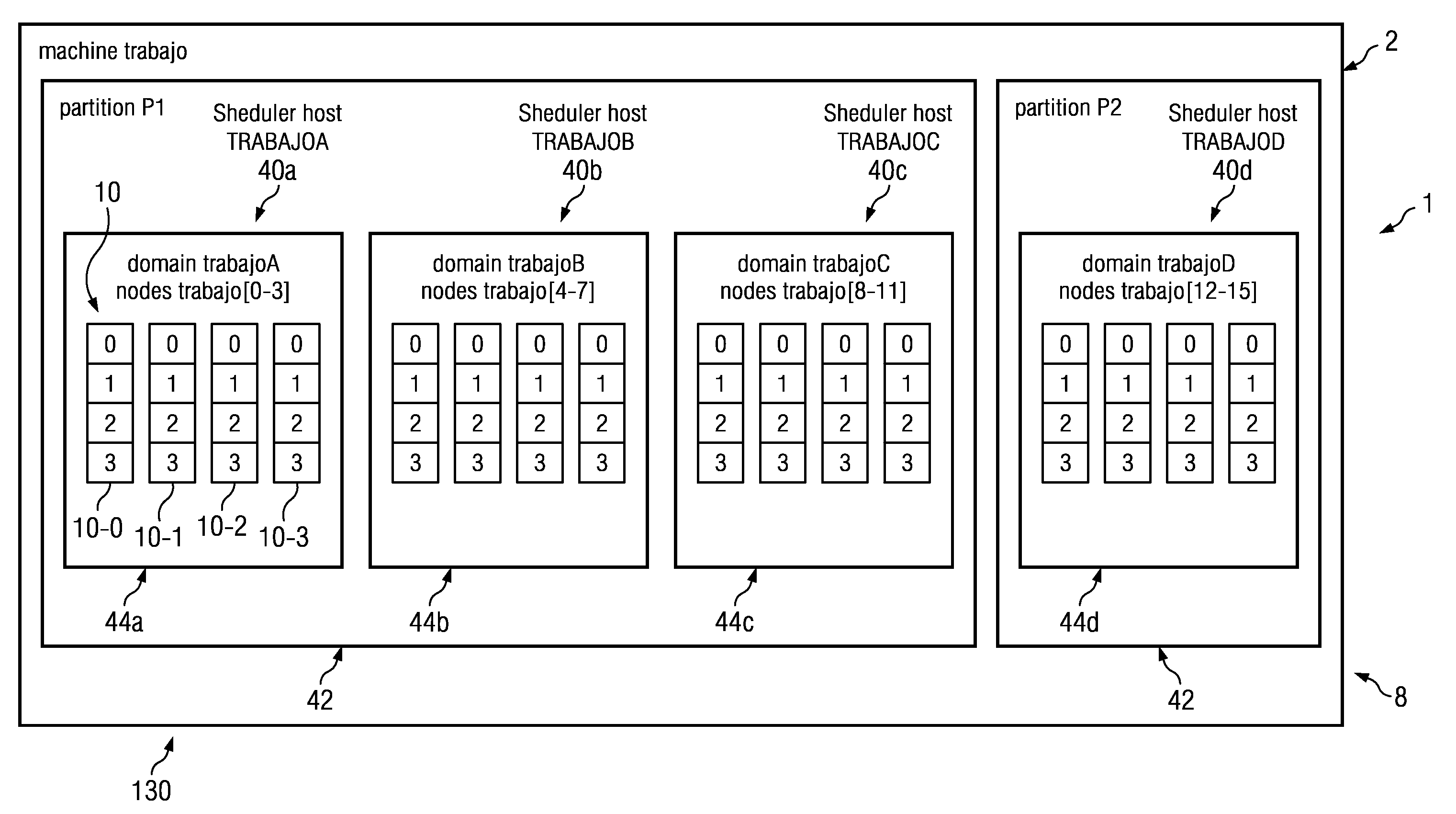 Support of Non-Trivial Scheduling Policies Along with Topological Properties