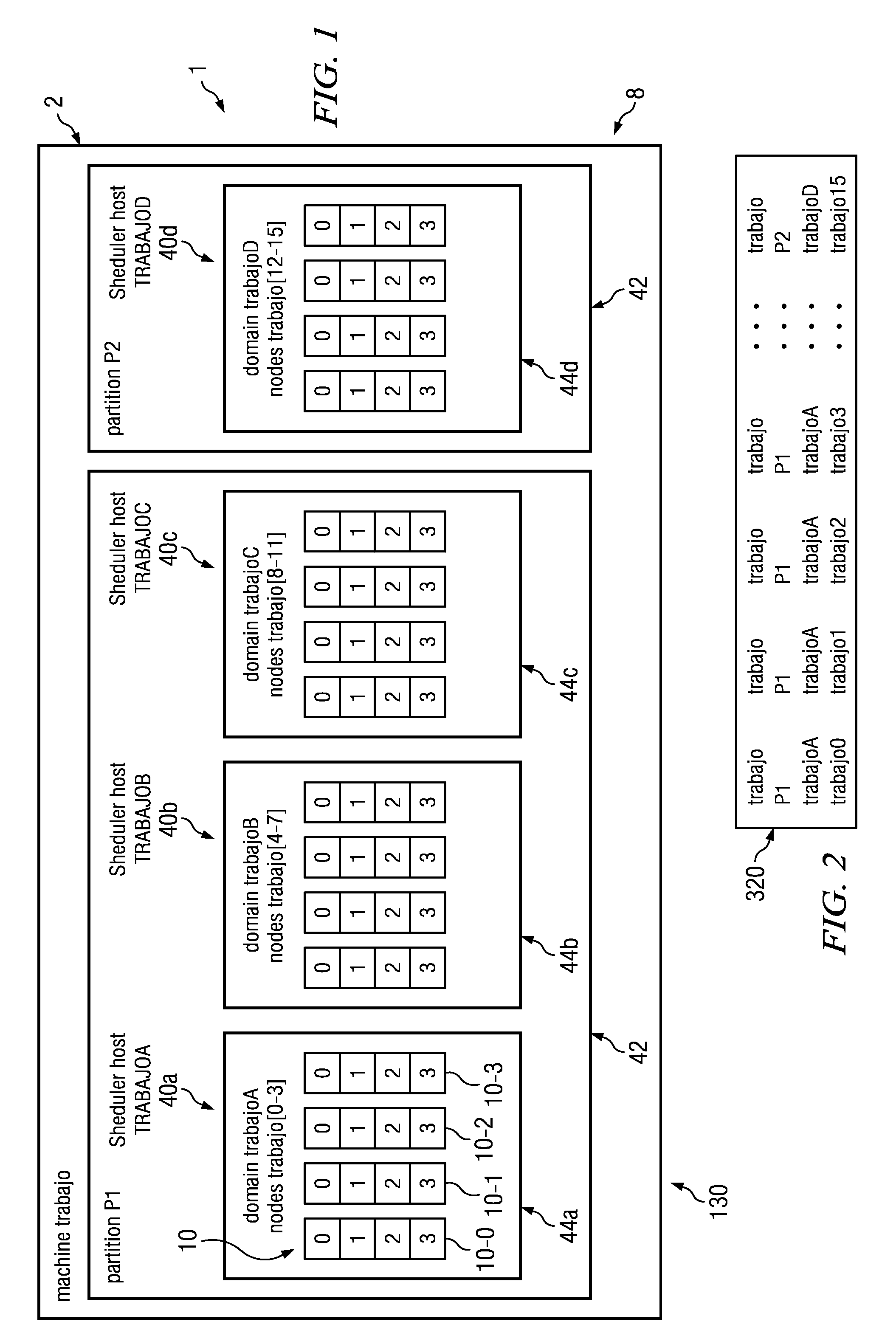 Support of Non-Trivial Scheduling Policies Along with Topological Properties