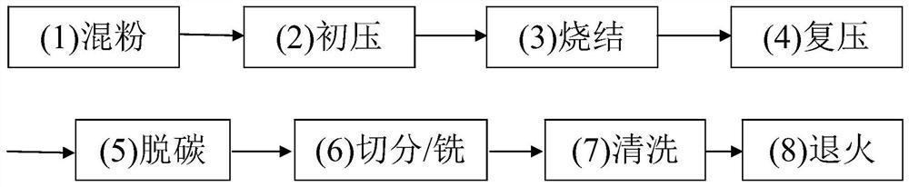 A preparation method of silver-nickel-graphite electric contact with continuous decarburization layer on the side