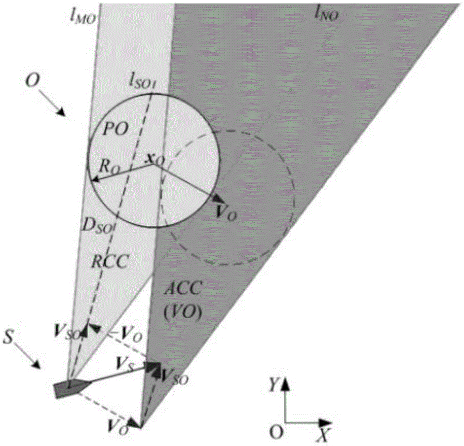 Automatic ship collision avoidance method based on velocity vector coordinate system