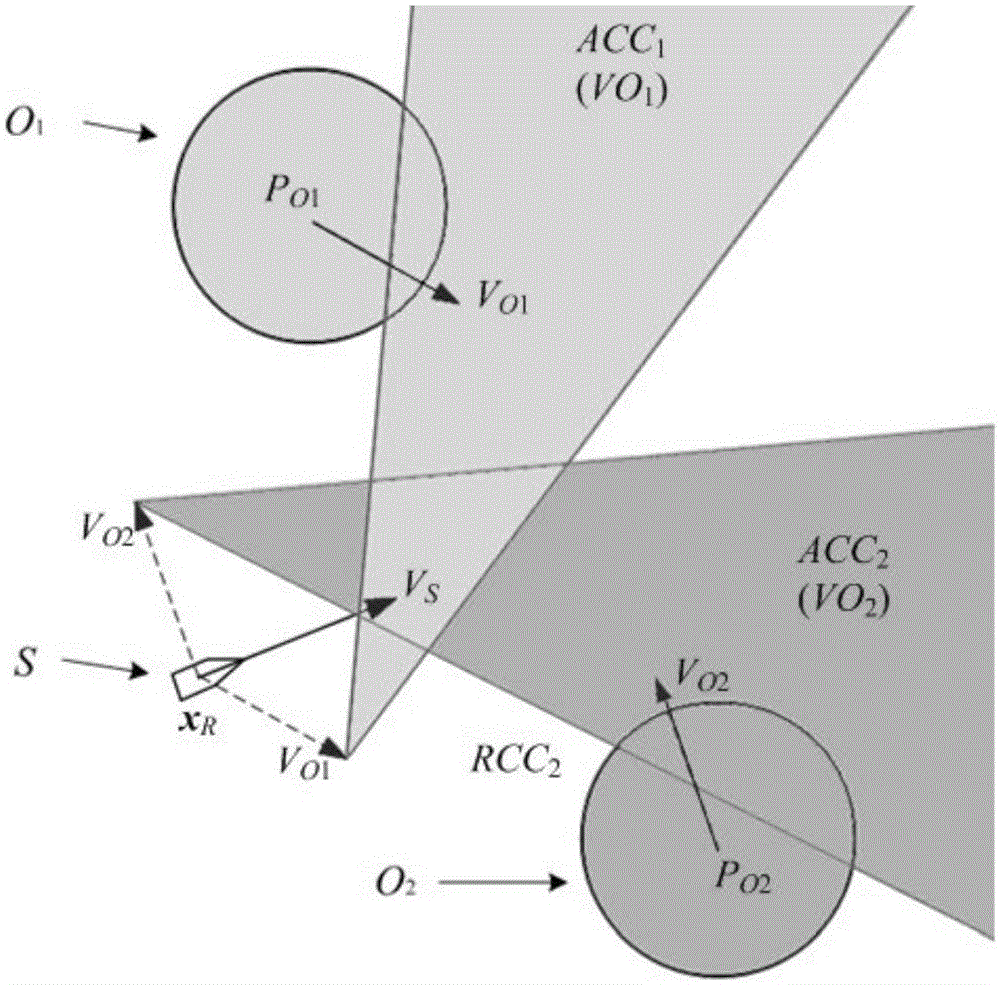 Automatic ship collision avoidance method based on velocity vector coordinate system