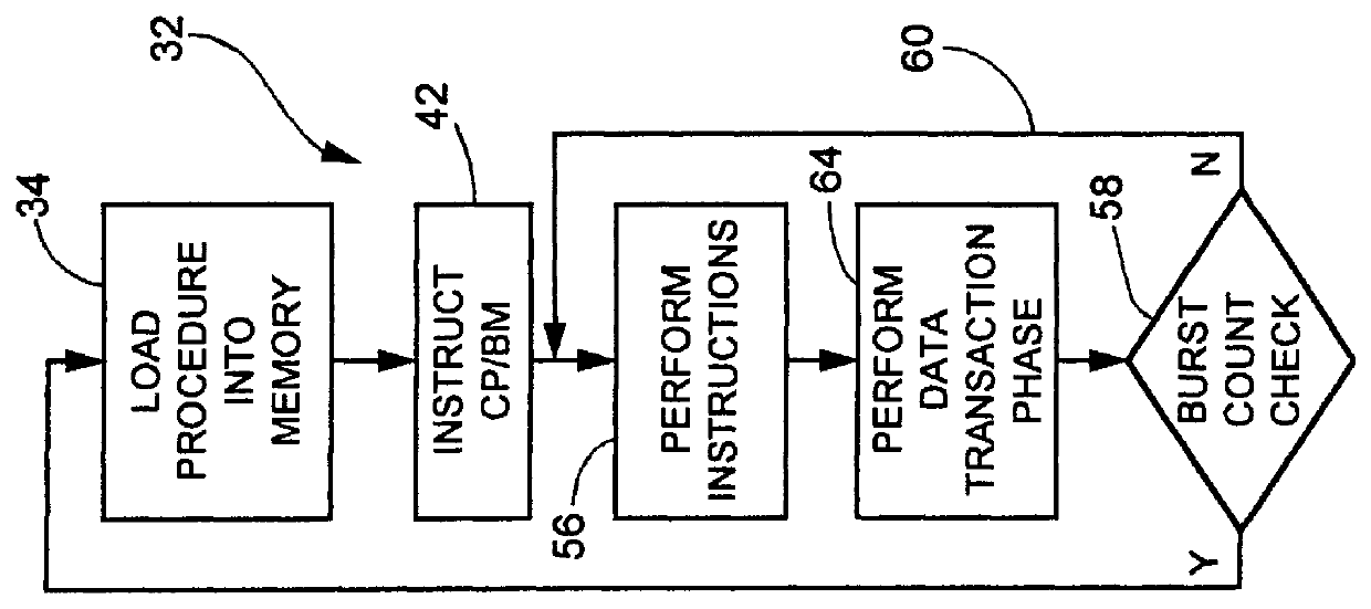 Method for simulating bus traffic