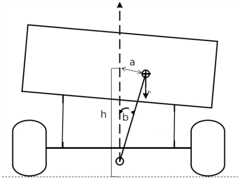 Heavy truck curve anti-rollover early warning system