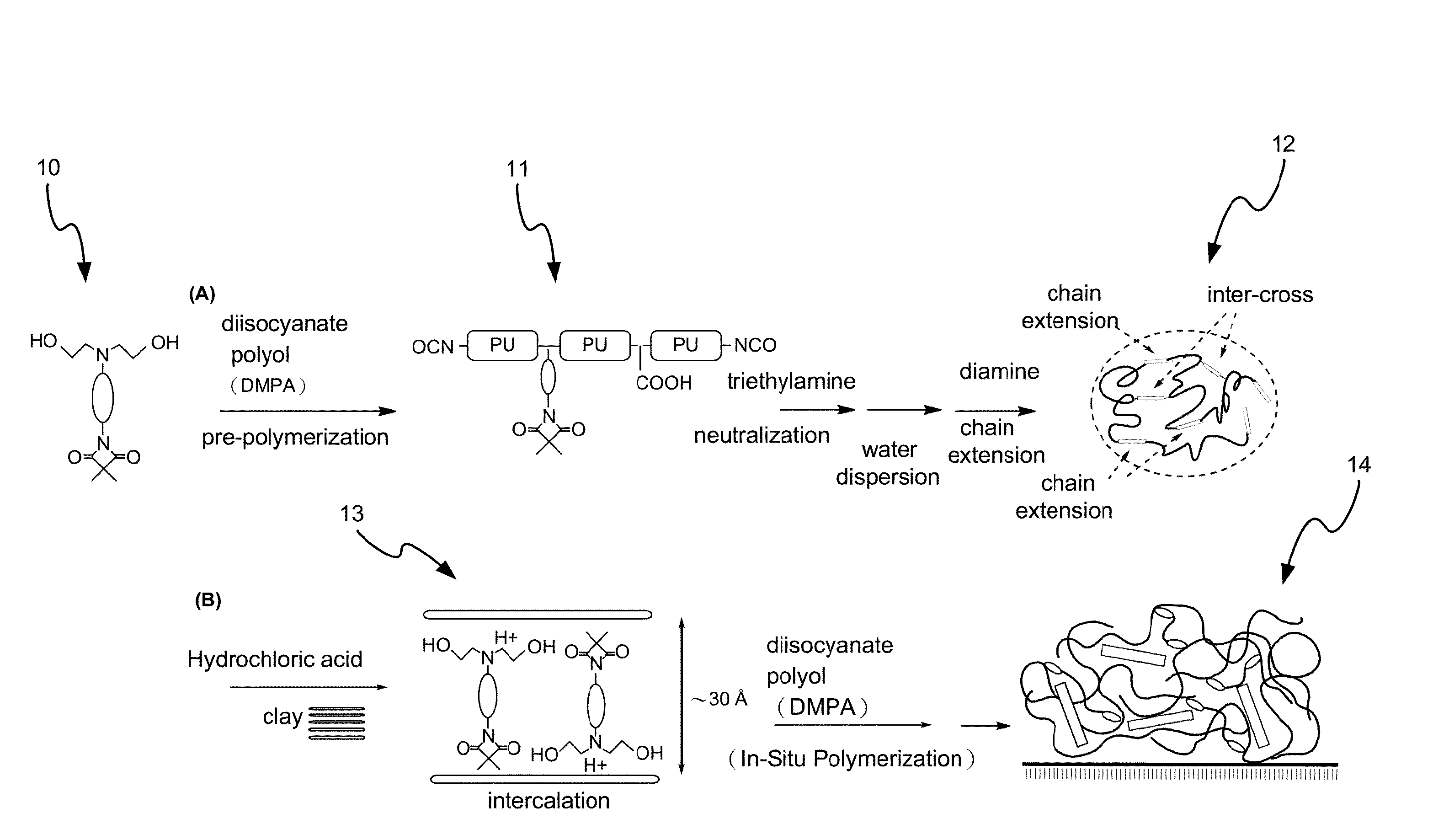 Method for Making Waterborne Polyurethane with a Reactive Functional Group and a Nanocomposite Made of the Same