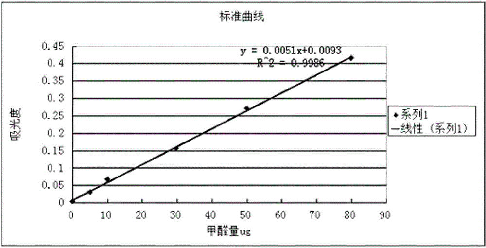 Plant essential oil formaldehyde-removing agent and application thereof