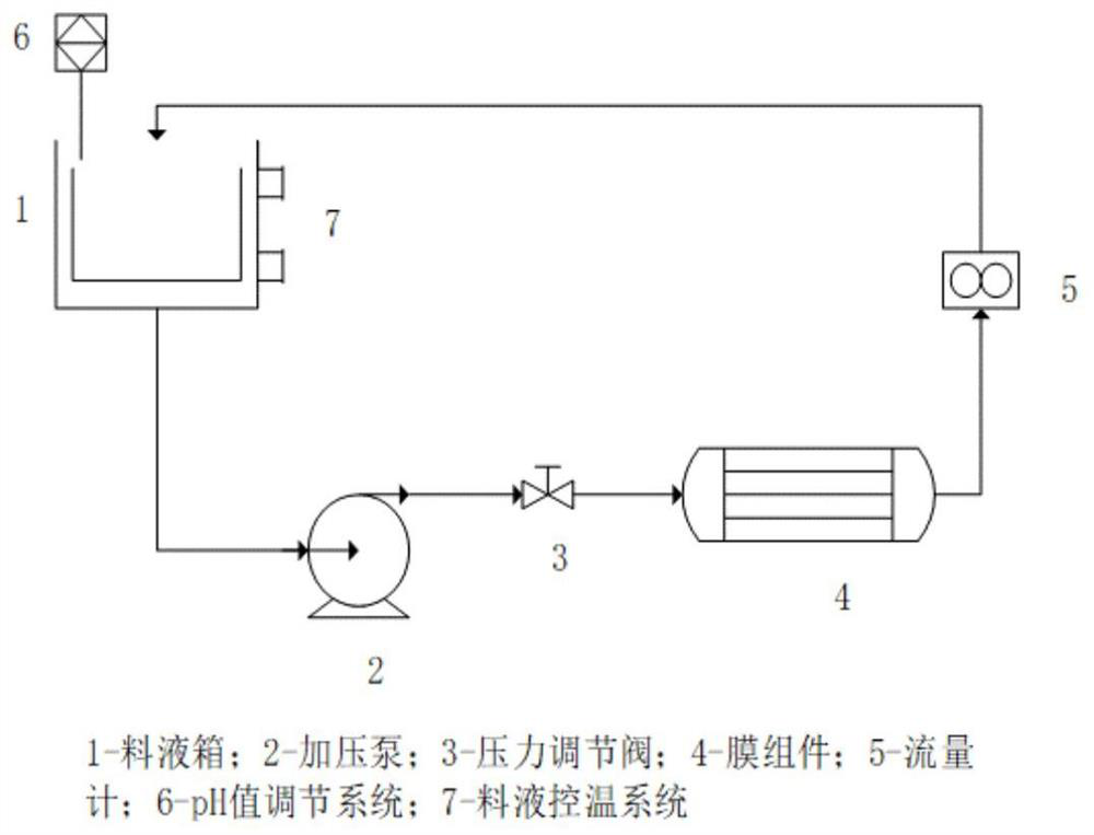 Salting preparation method of polypeptide